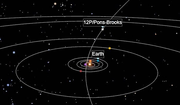 orbit/trajectory