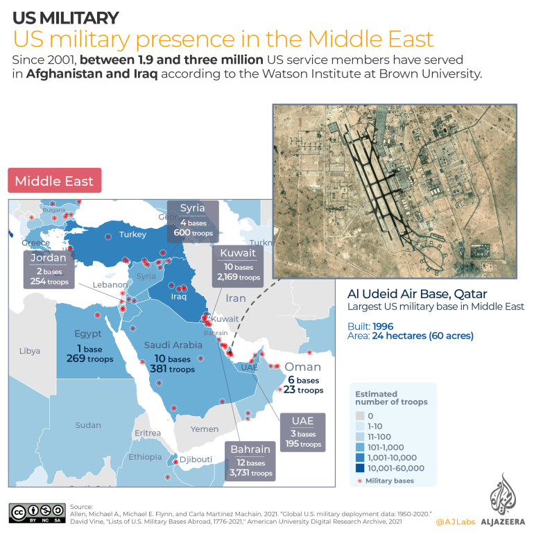 u.s. military middle east