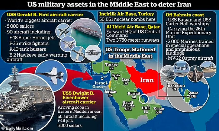 Click to enlarge chart
