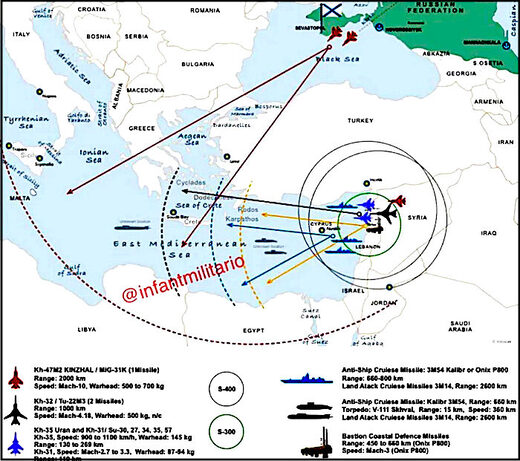 Map missile