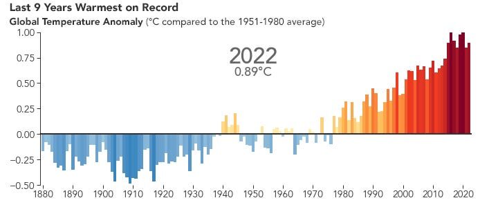 Click to enlarge Doctored Graph