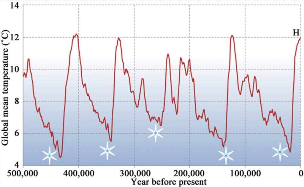 Click to enlarge The Real Graph