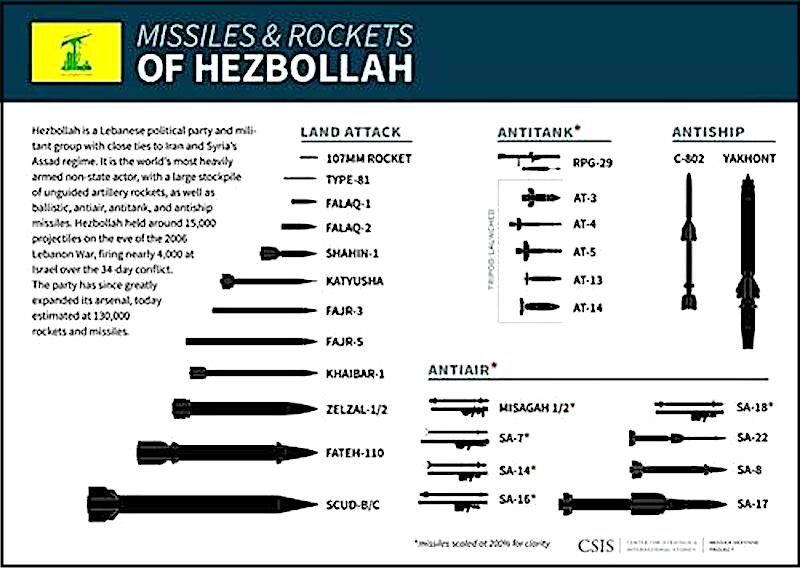 Click to enlarge chart