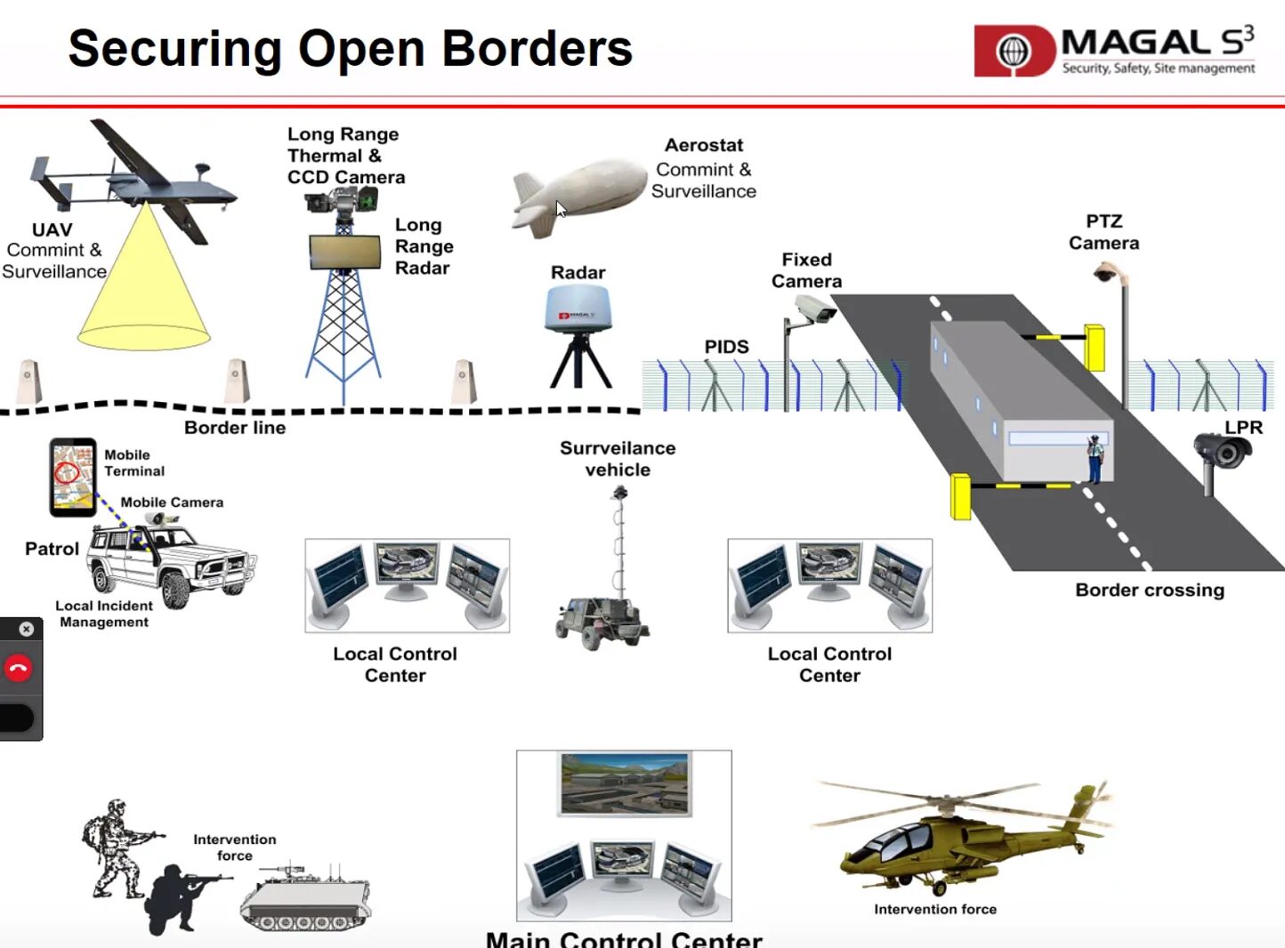 Click to enlarge marketing slide Israel smart fence