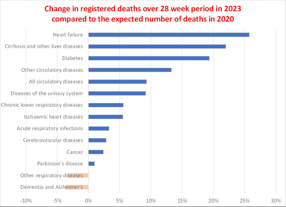 changes in registered deaths