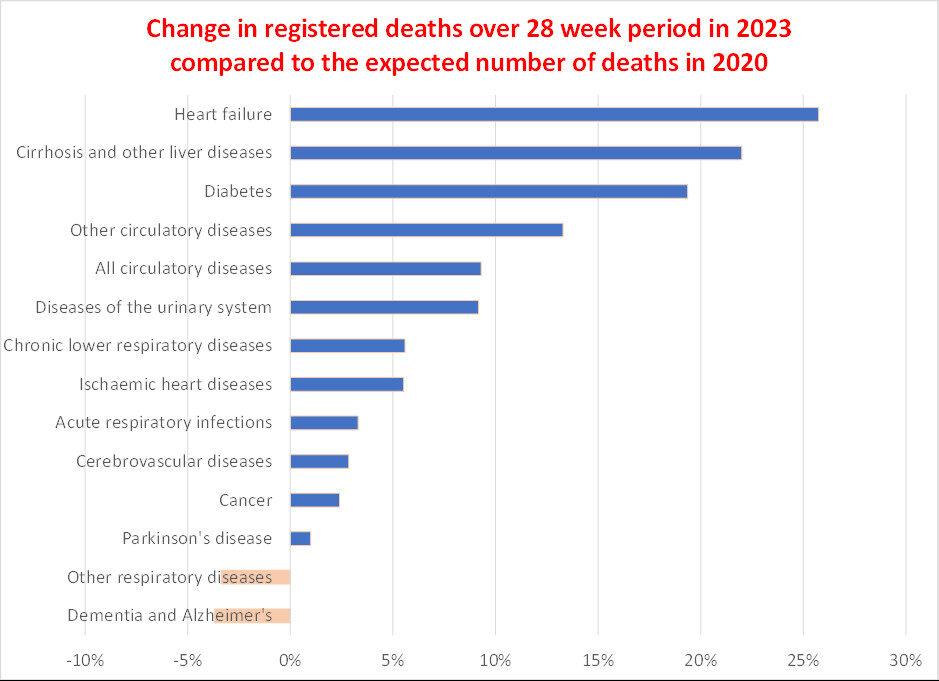 Click to enlarge changes in registered deaths