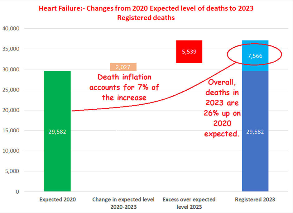 Click to enlarge changes in expected deaths heart failure