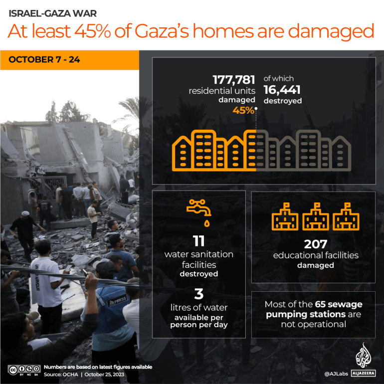 Palestine gaza