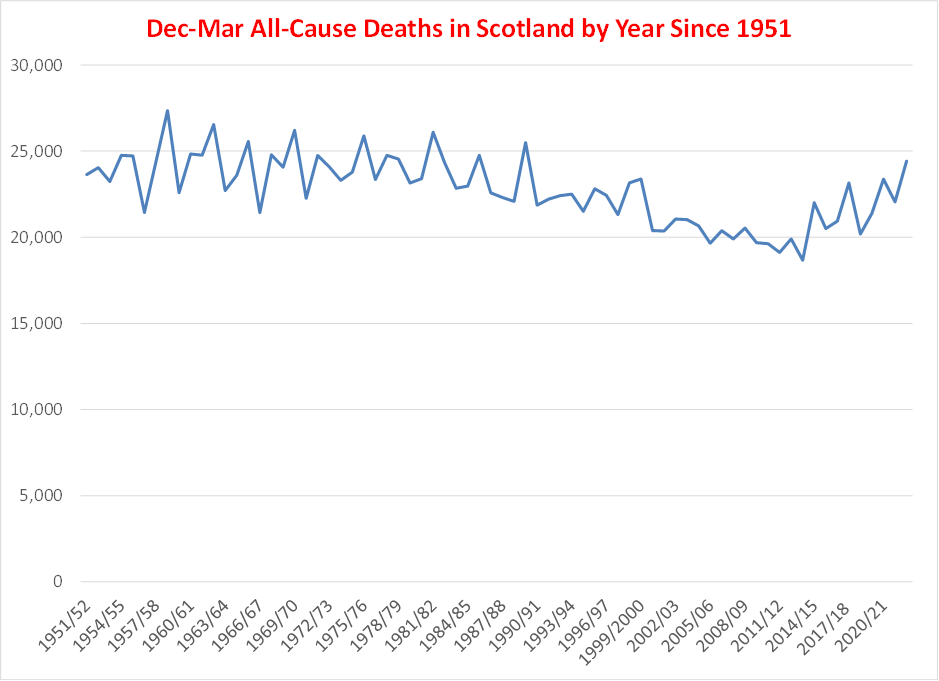 dec-mar all-cause deaths