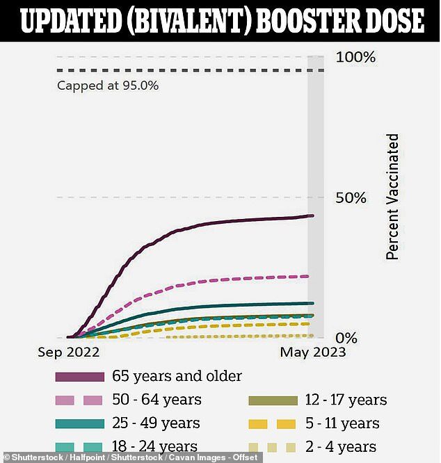 Click to enlarge booster doses covid vaccine kids