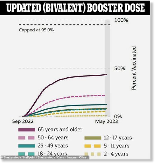 booster doses covid vaccine kids
