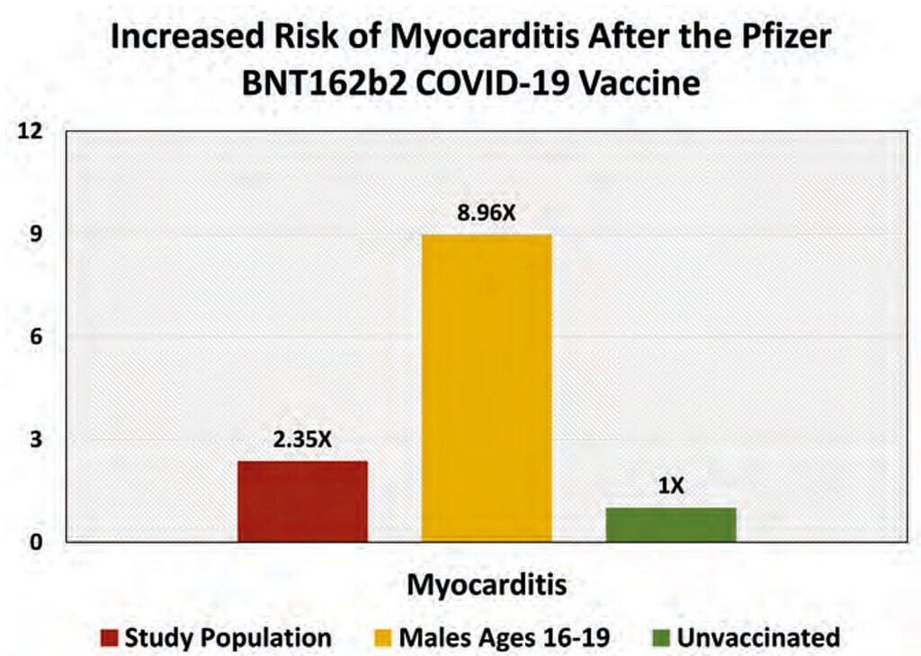 statistics myocarditis risk after pfizer covid shot