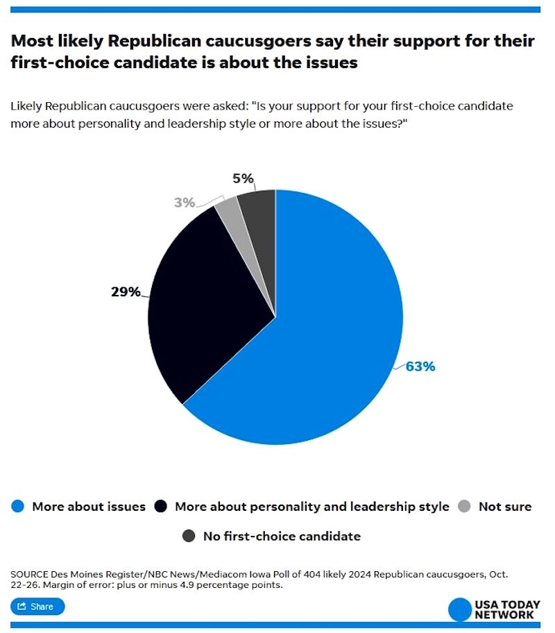 iowa first choice trump caucus