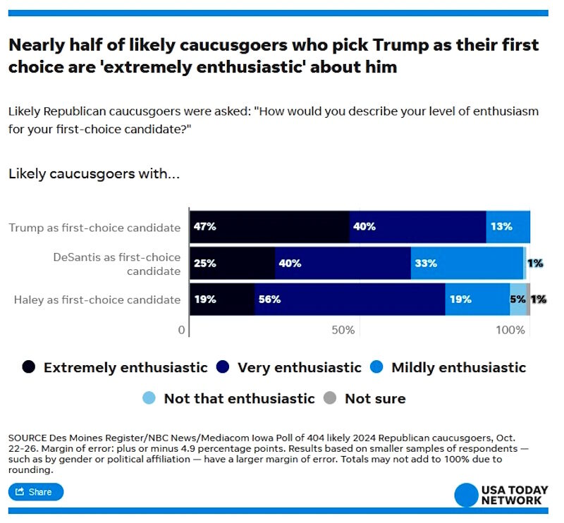 trump poll iowa