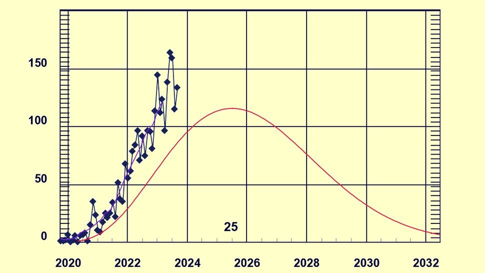 solar cycle 25