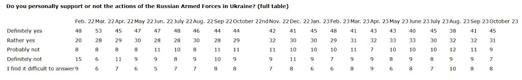 Click to enlarge russia poll l