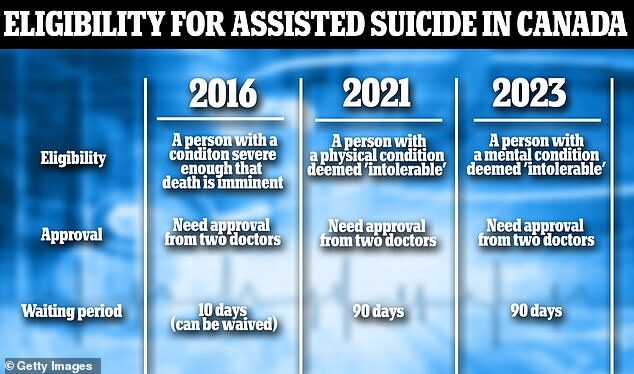 assisted suicide canada qualifications