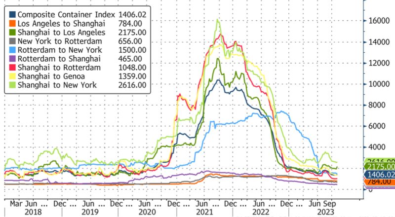 shipping crash