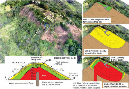 Click to enlarge Gunung Padang