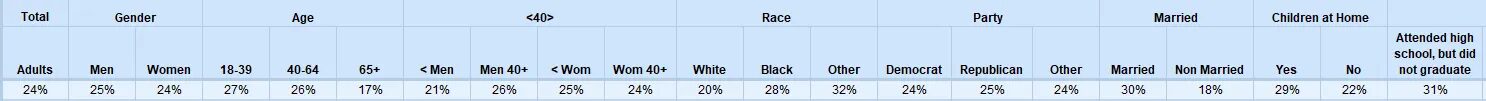 Click to enlarge survey results 5