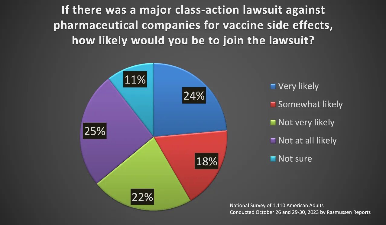Click to enlarge survey results 3