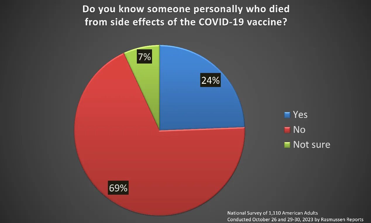 Click to enlarge survey results 2