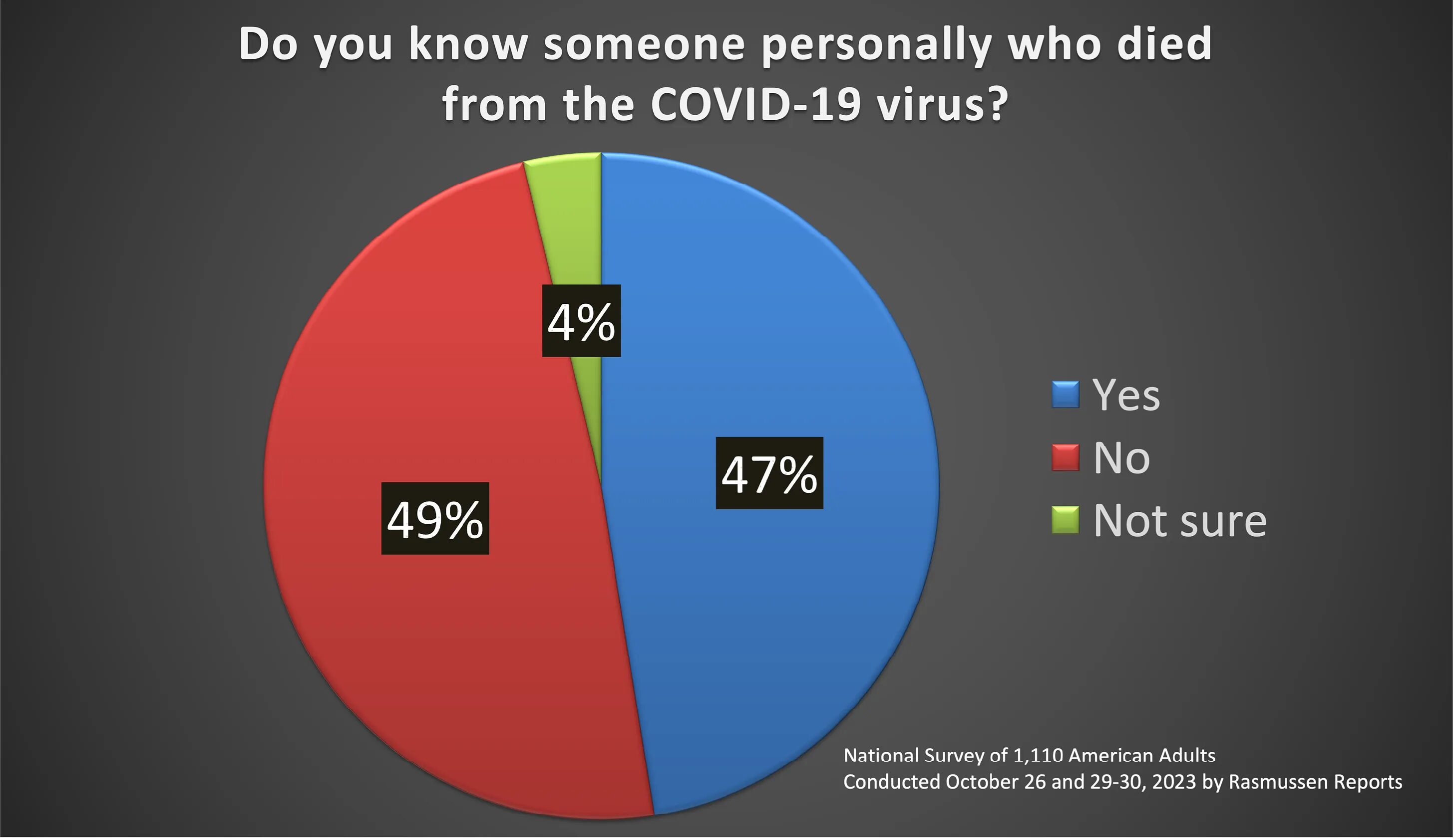 Click to enlarge survey results 1