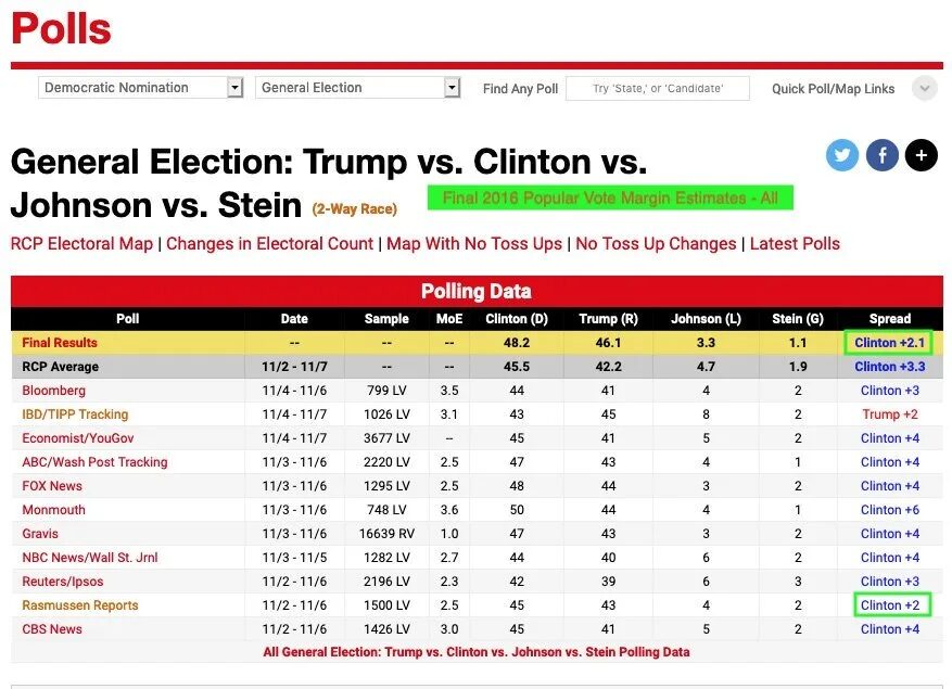 Click to enlarge rasmussen poll 2