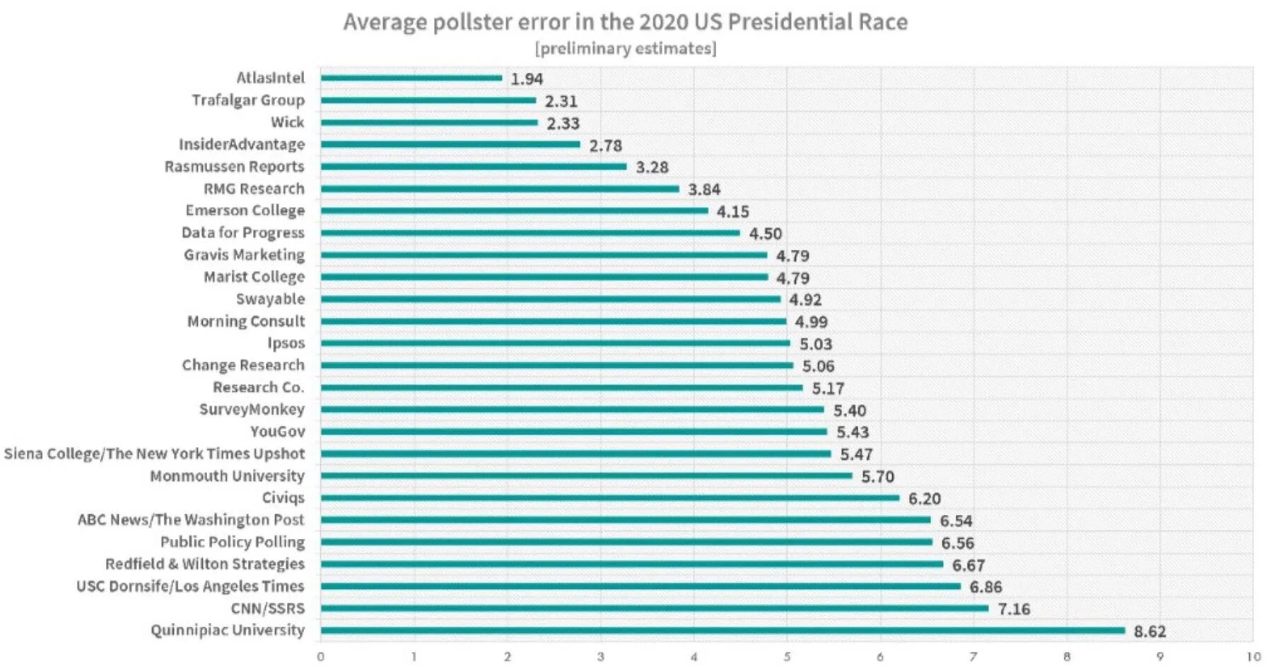 Click to enlarge rasmussen poll 1