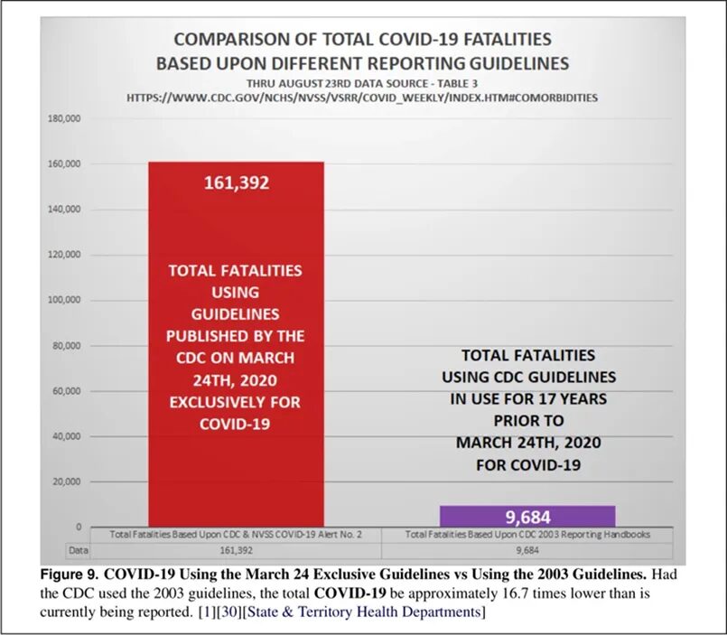 comparison of total covid fatalities