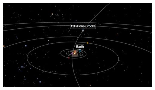 Click to enlarge 12P Elliptical Orbit