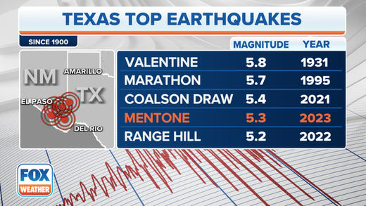 earthquakes texas mentone