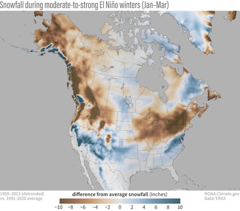 snowfall el nino