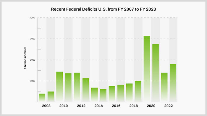 Click to enlarge deficit chart