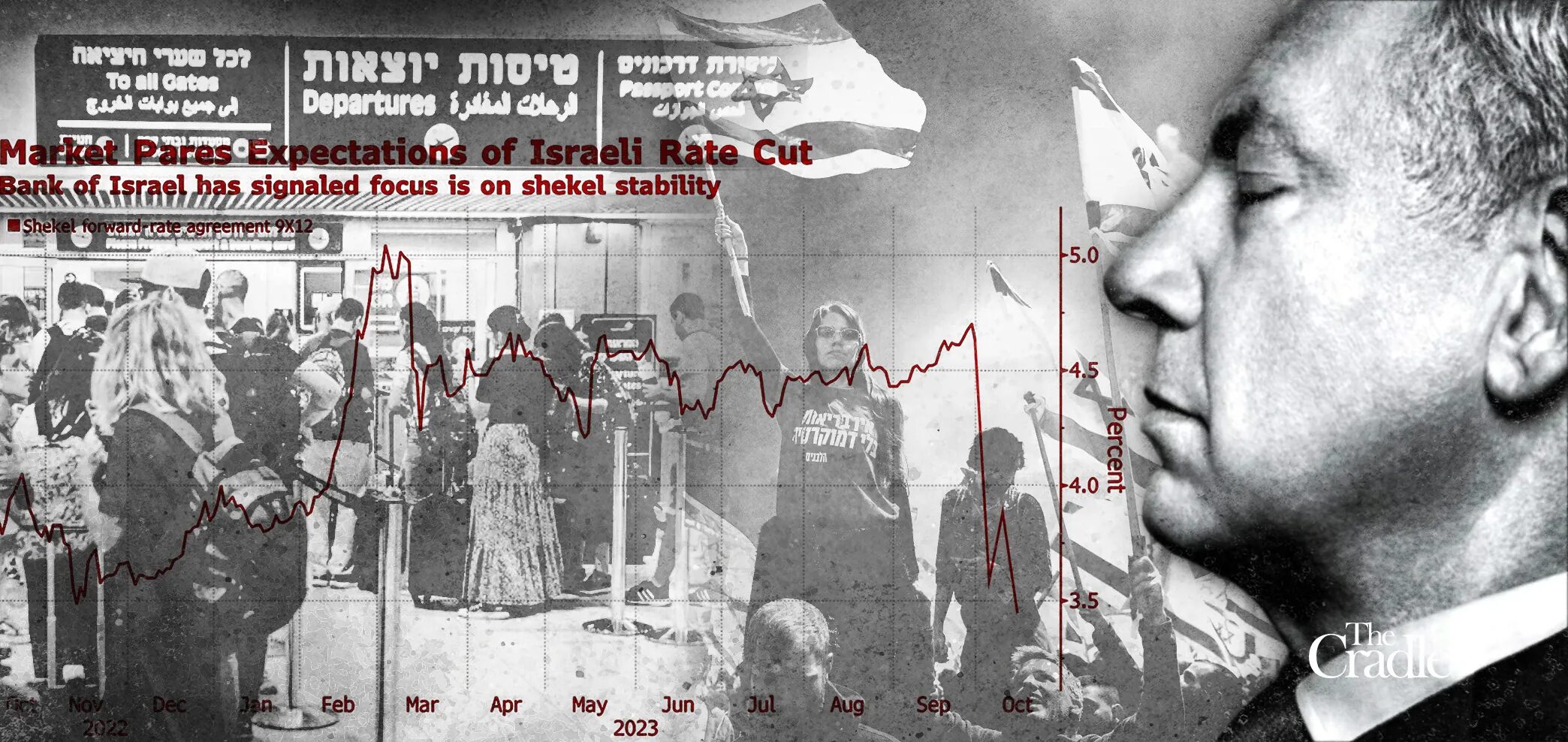 netanyahu israel economy