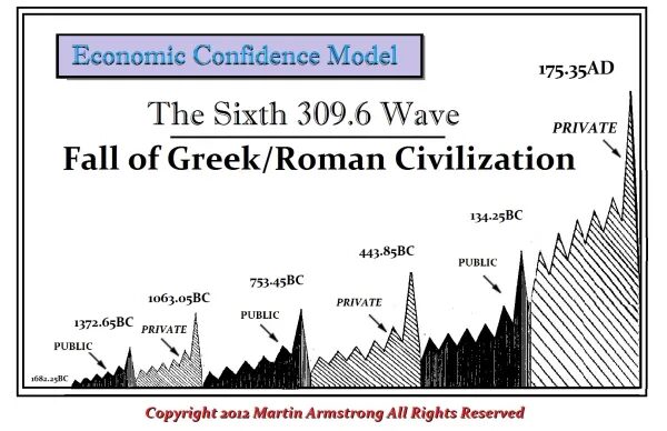 Click to enlarge Fall of Rome