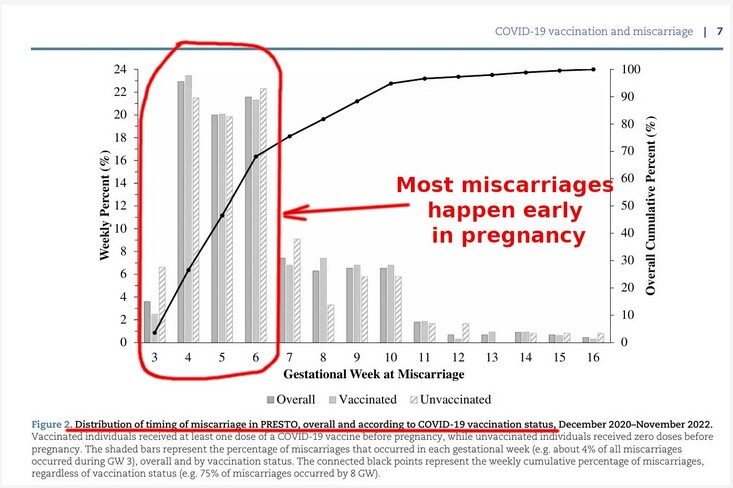 miscarraige statistics