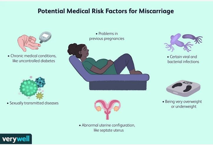 miscarraige risks