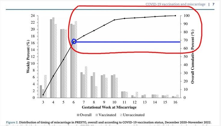 study covid vaccine pregnancy