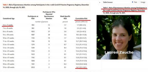 risk spontaneous abortion covid vaccine study