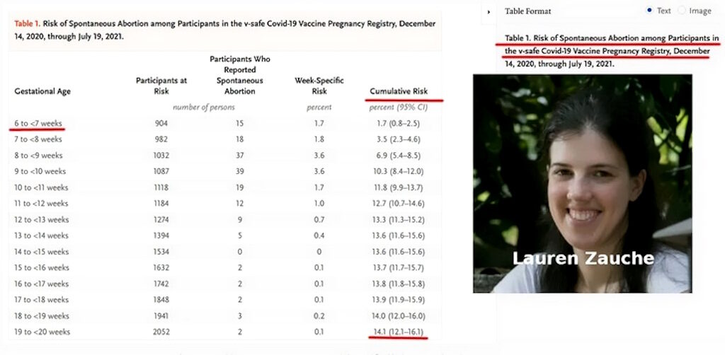 risk spontaneous abortion covid vaccine study