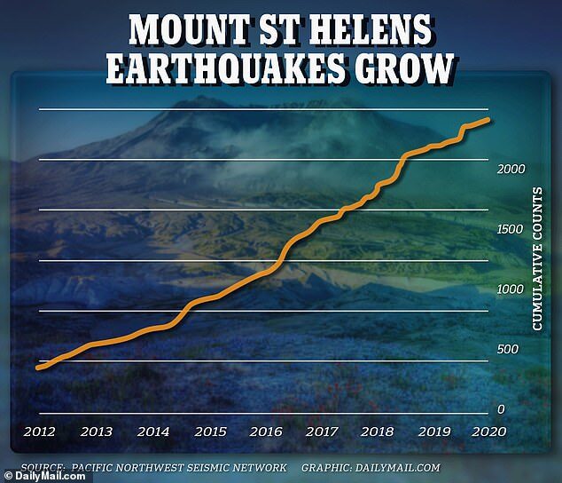 st helens