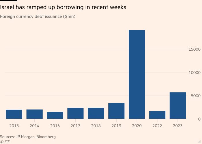 israel debt