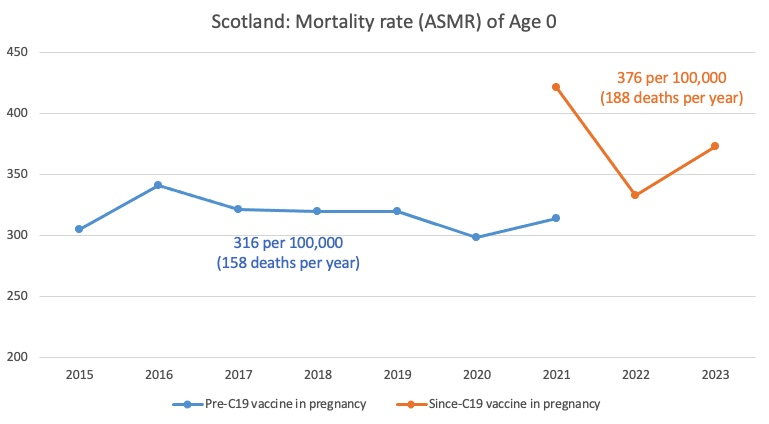 Click to enlarge scottish deaths