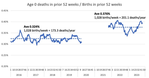 scottish deaths