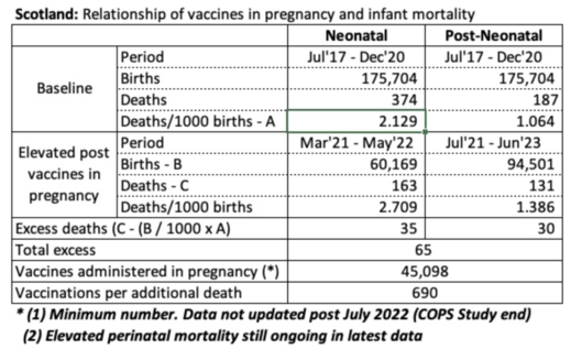 scottish deaths