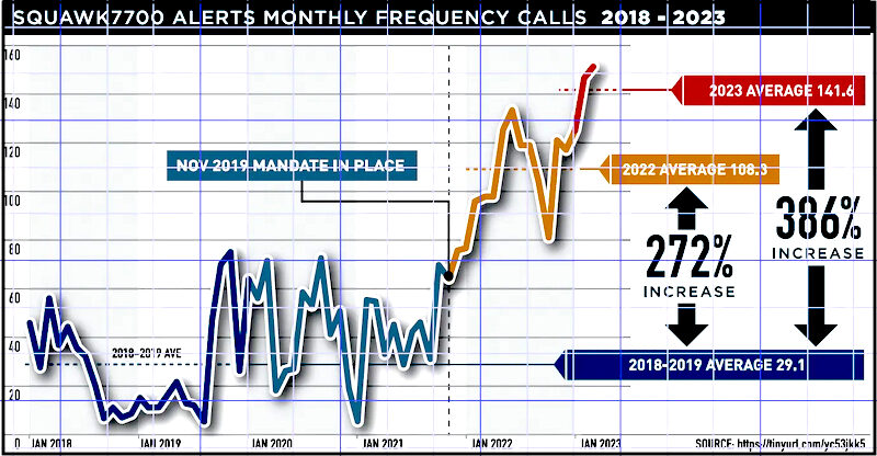 Click to enlarge chart