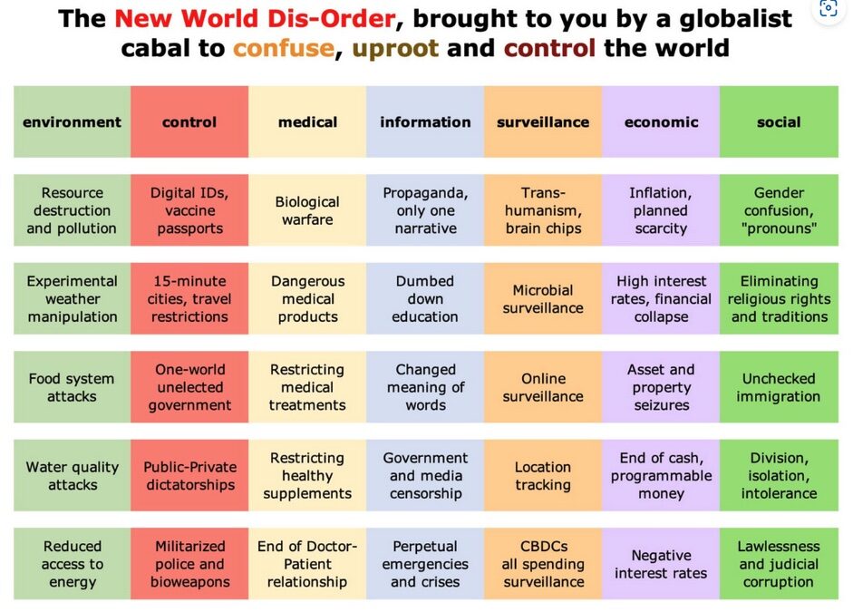 Click to enlarge new world dis-order