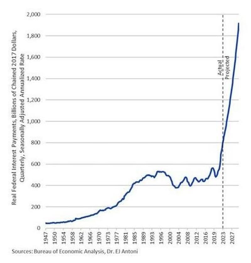 interest on debt