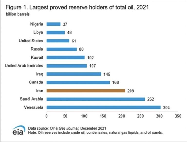 Click to enlarge holders of oil
